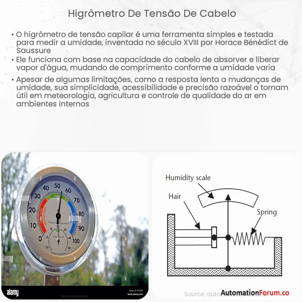 Higrômetro de tensão de cabelo