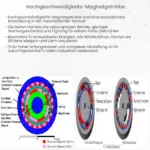 Hochgeschwindigkeits-Magnetgetriebe