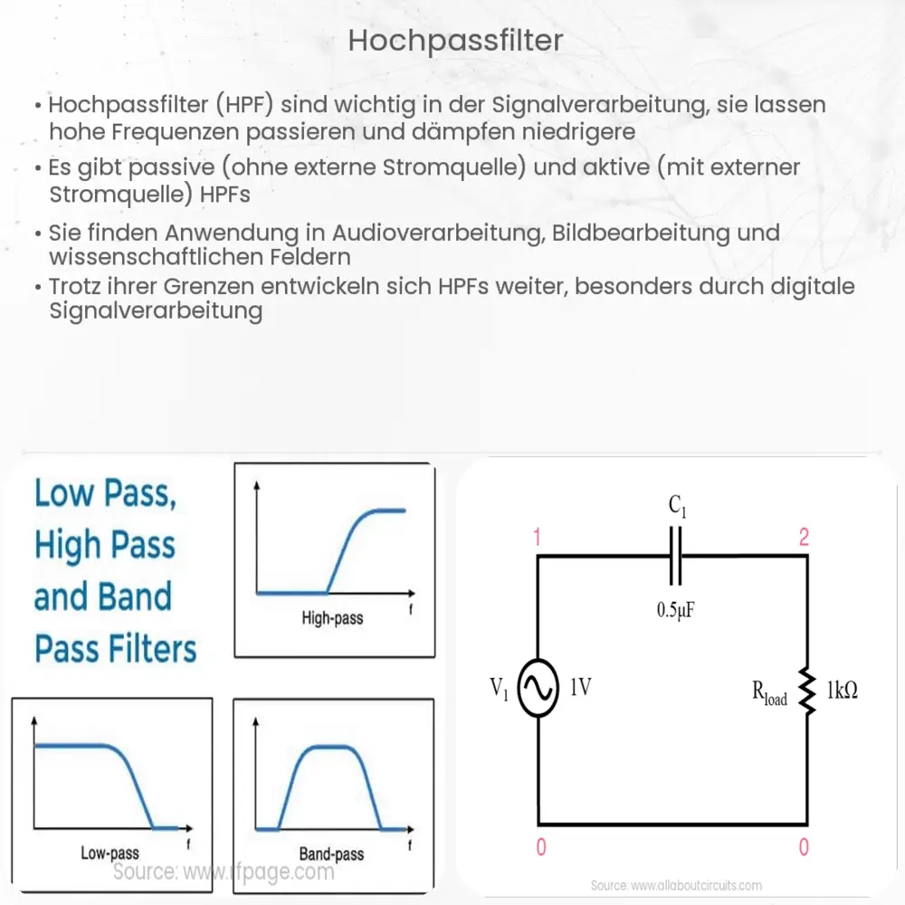 Hochpassfilter
