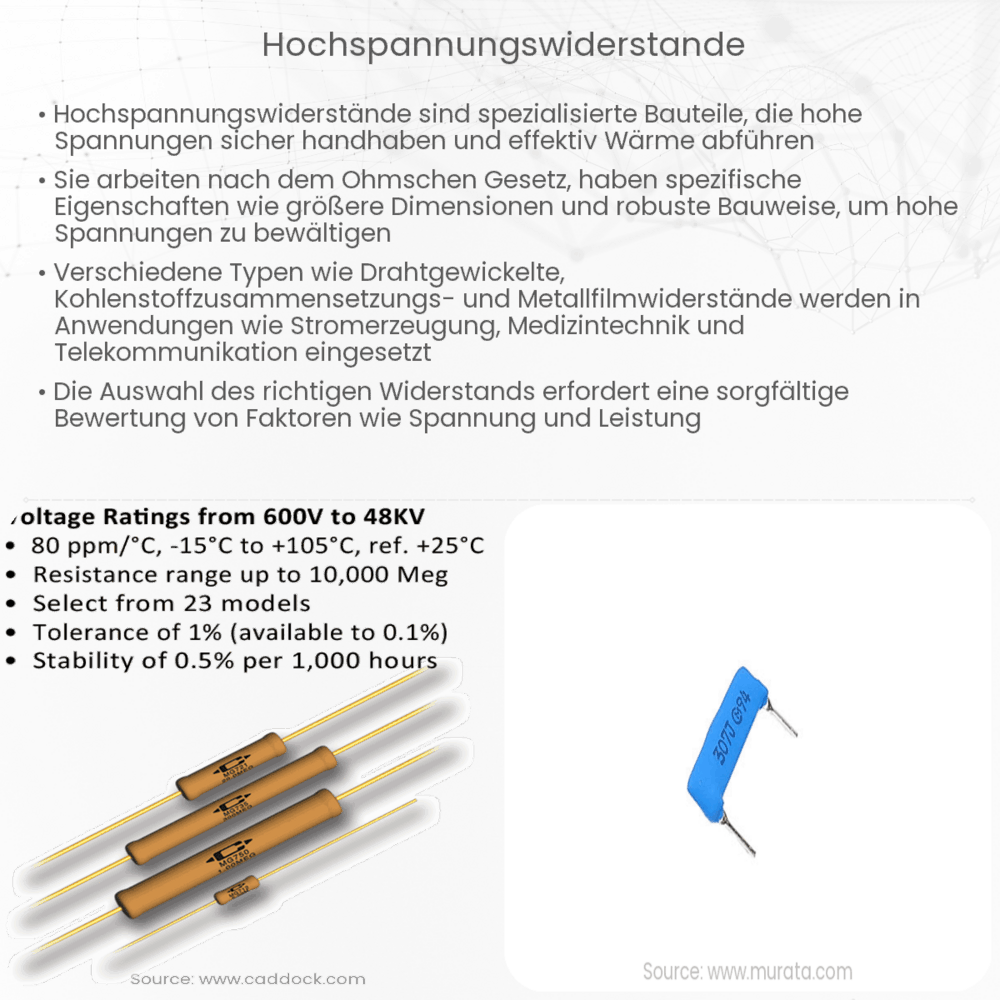 Hochspannungswiderstände