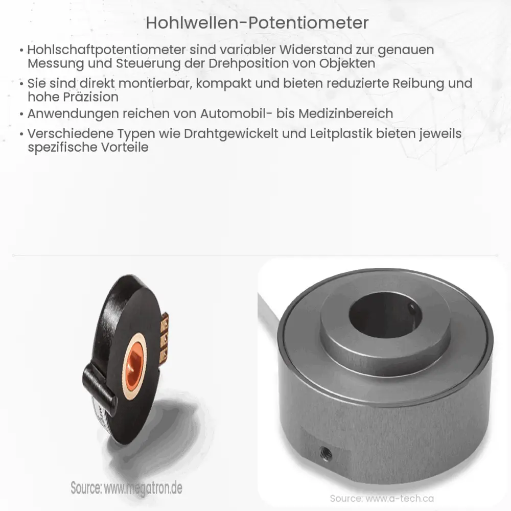 Hohlwellen-Potentiometer