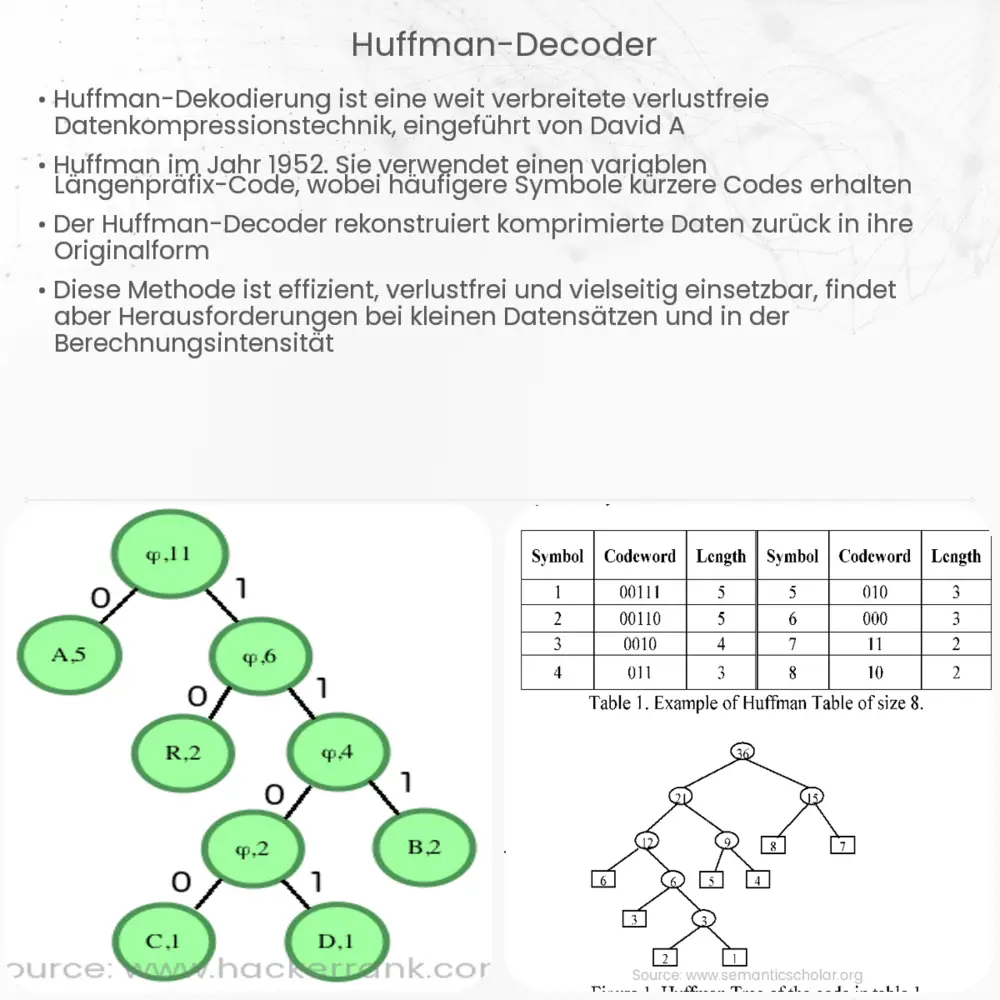Huffman-Decoder