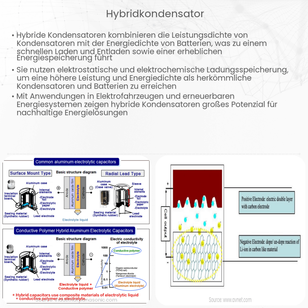 Hybridkondensator