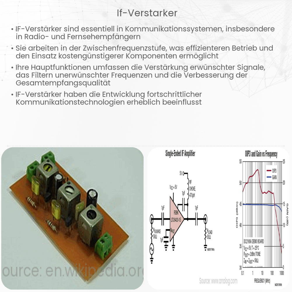 IF-Verstärker