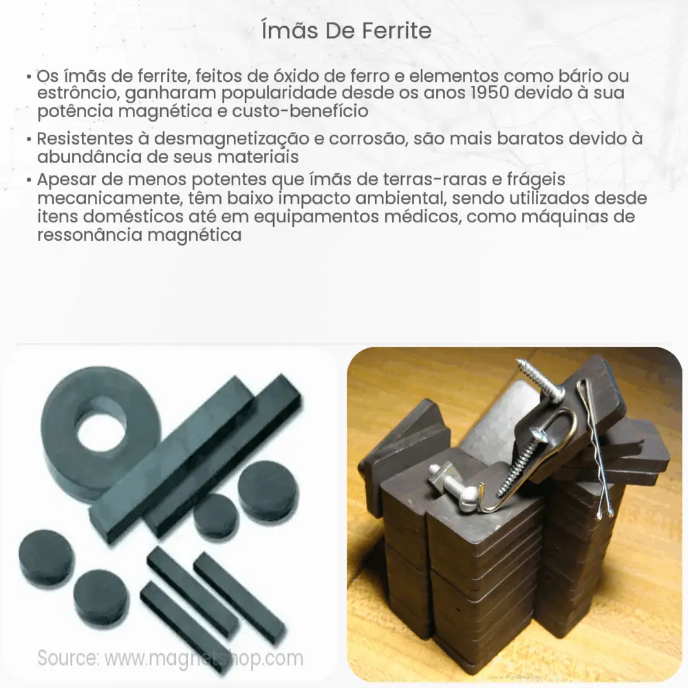 Ímãs de ferrite
