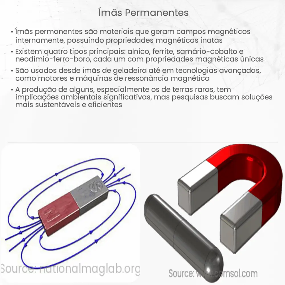 Ímãs Permanentes