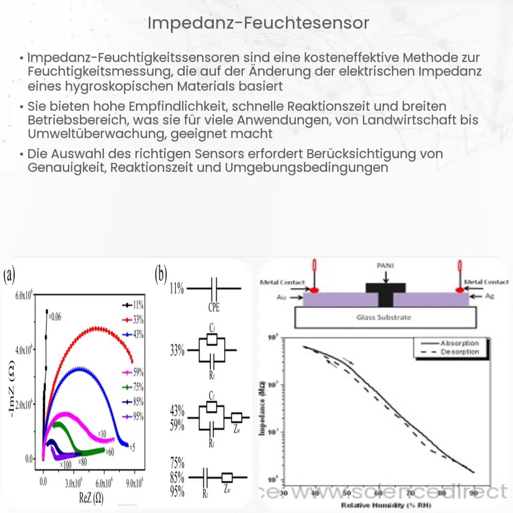Impedanz-Feuchtesensor