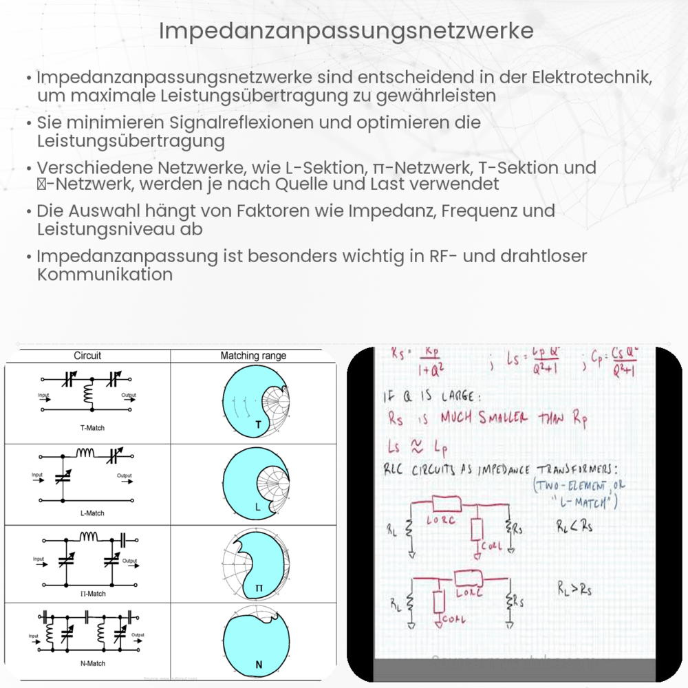 Impedanzanpassungsnetzwerke