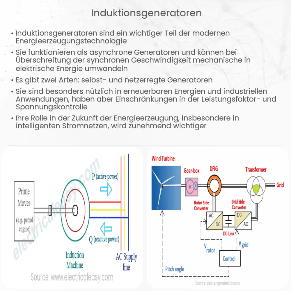 Induktionsgeneratoren