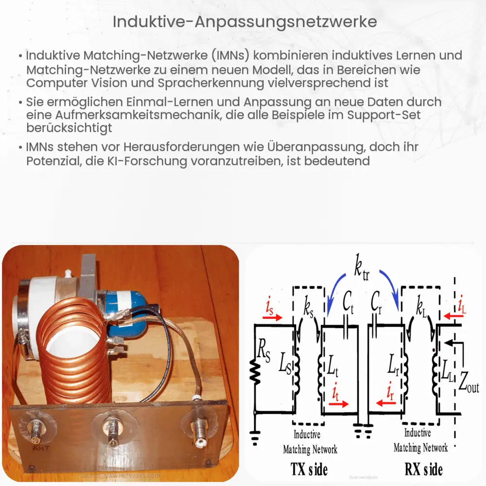 Induktive Anpassungsnetzwerke