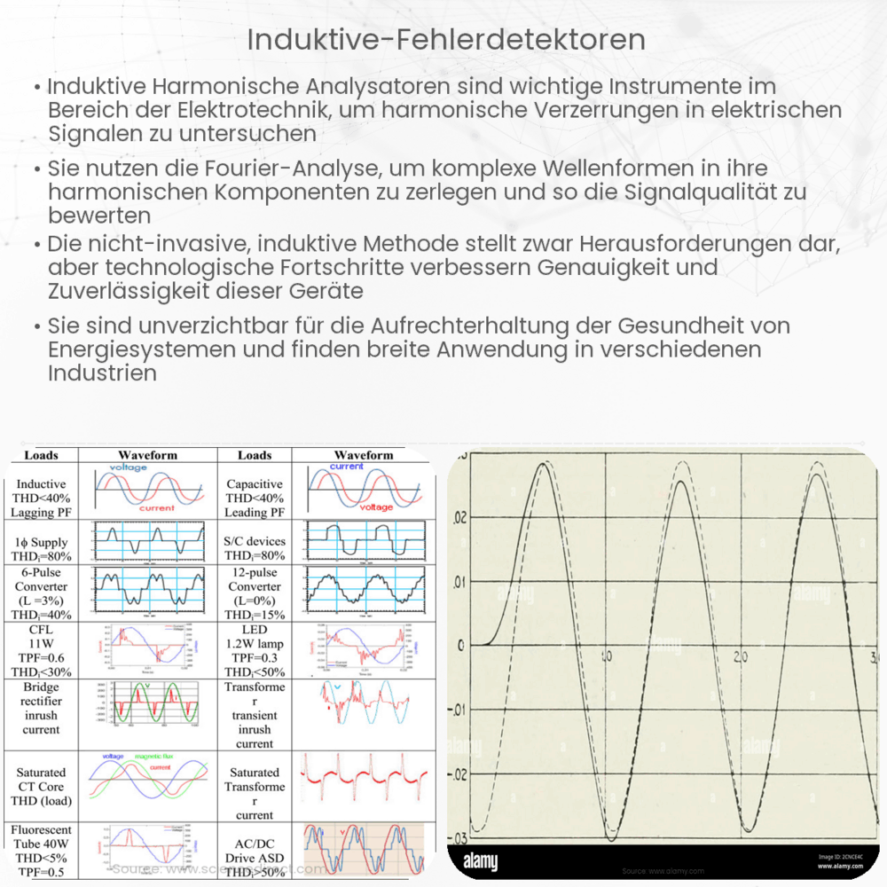 Induktive Fehlerdetektoren