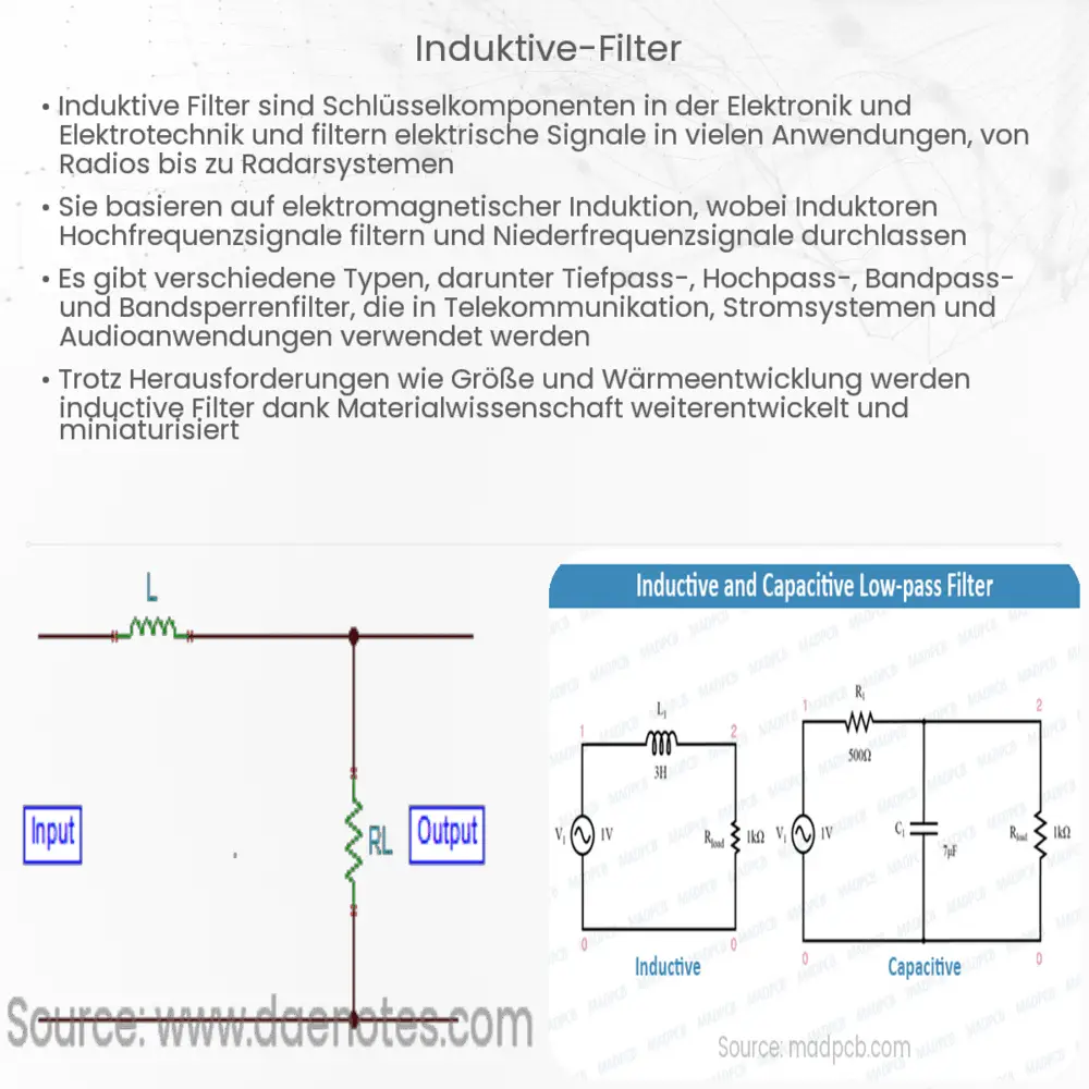 Induktive Filter