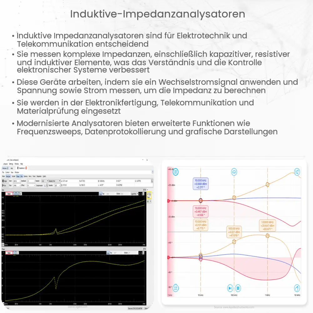 Induktive Impedanzanalysatoren