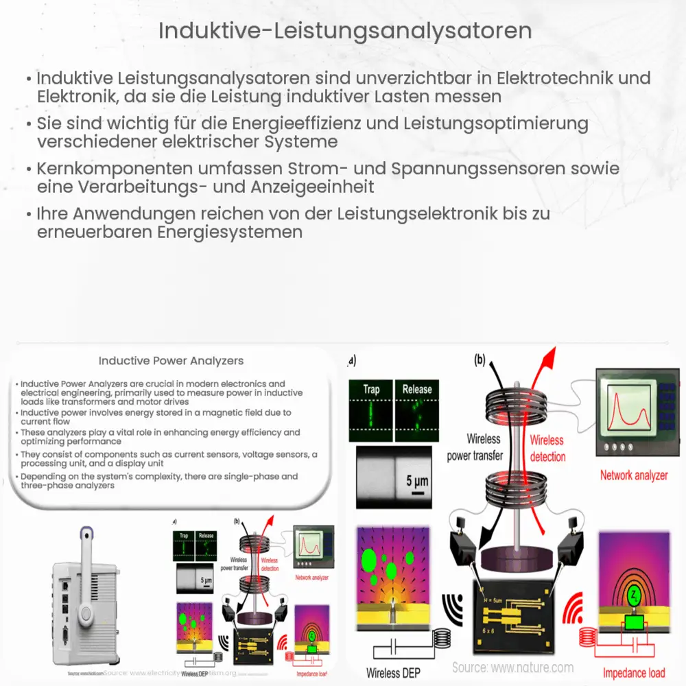 Induktive Leistungsanalysatoren