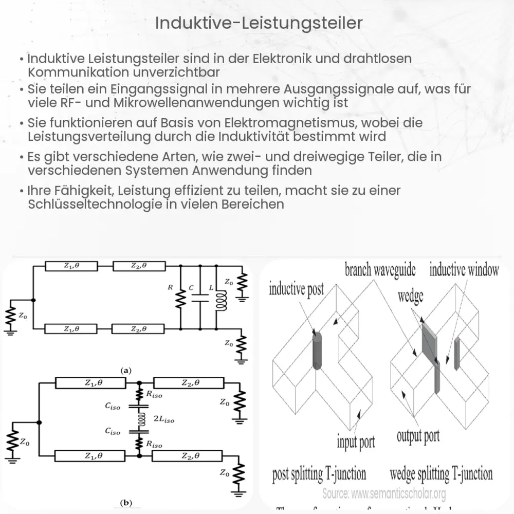 Induktive Leistungsteiler