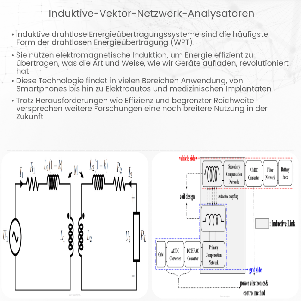 Induktive Vektor-Netzwerk-Analysatoren