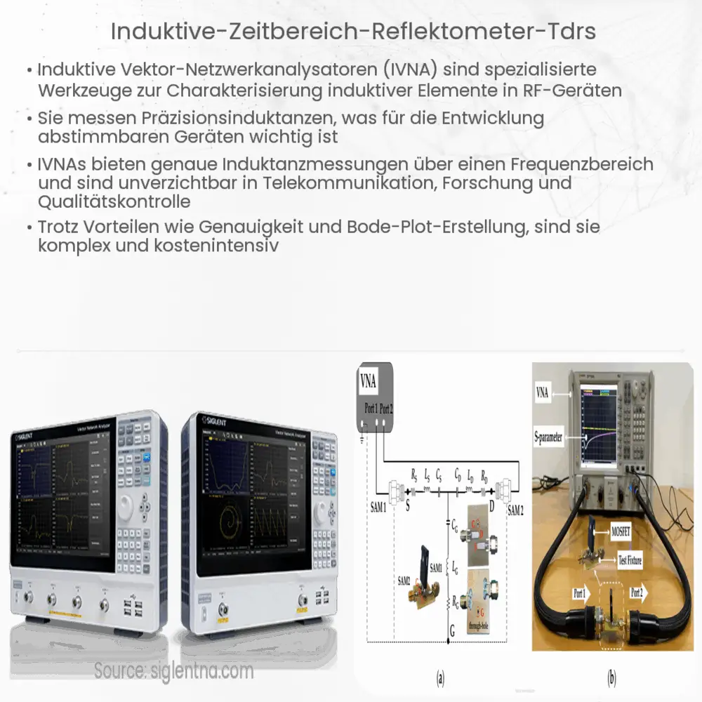 Induktive Zeitbereich-Reflektometer (TDRs)