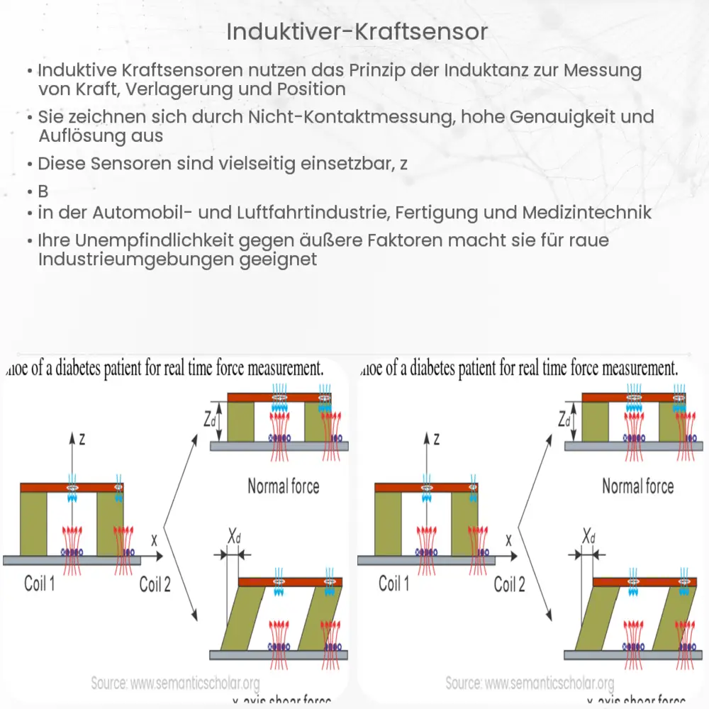 Induktiver Kraftsensor