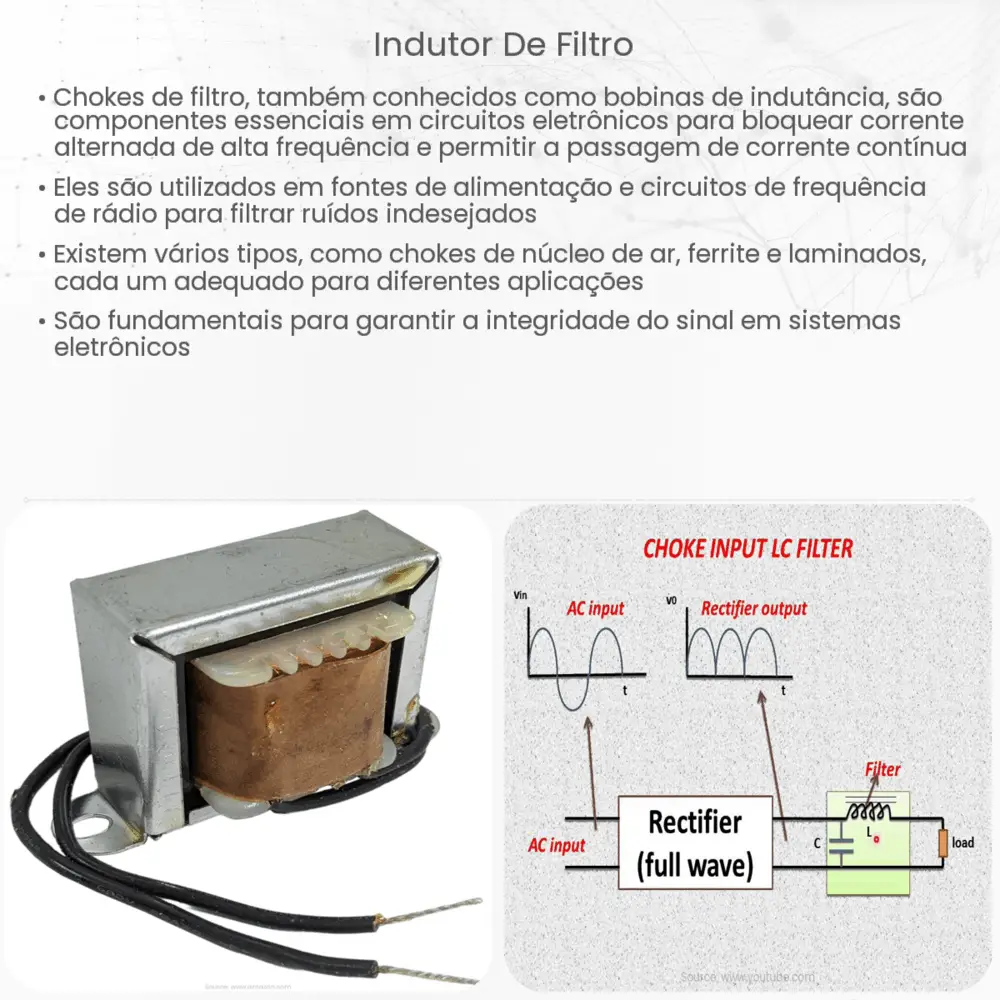 Indutor de filtro