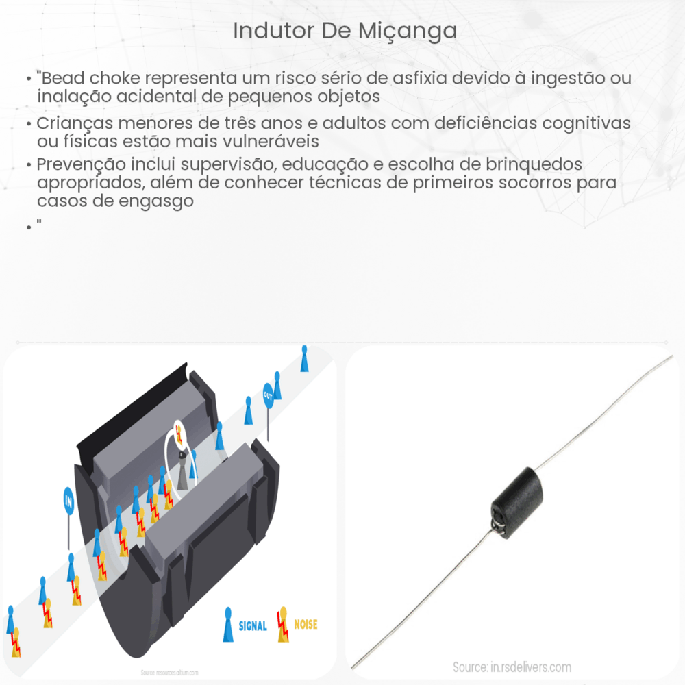 Indutor de miçanga