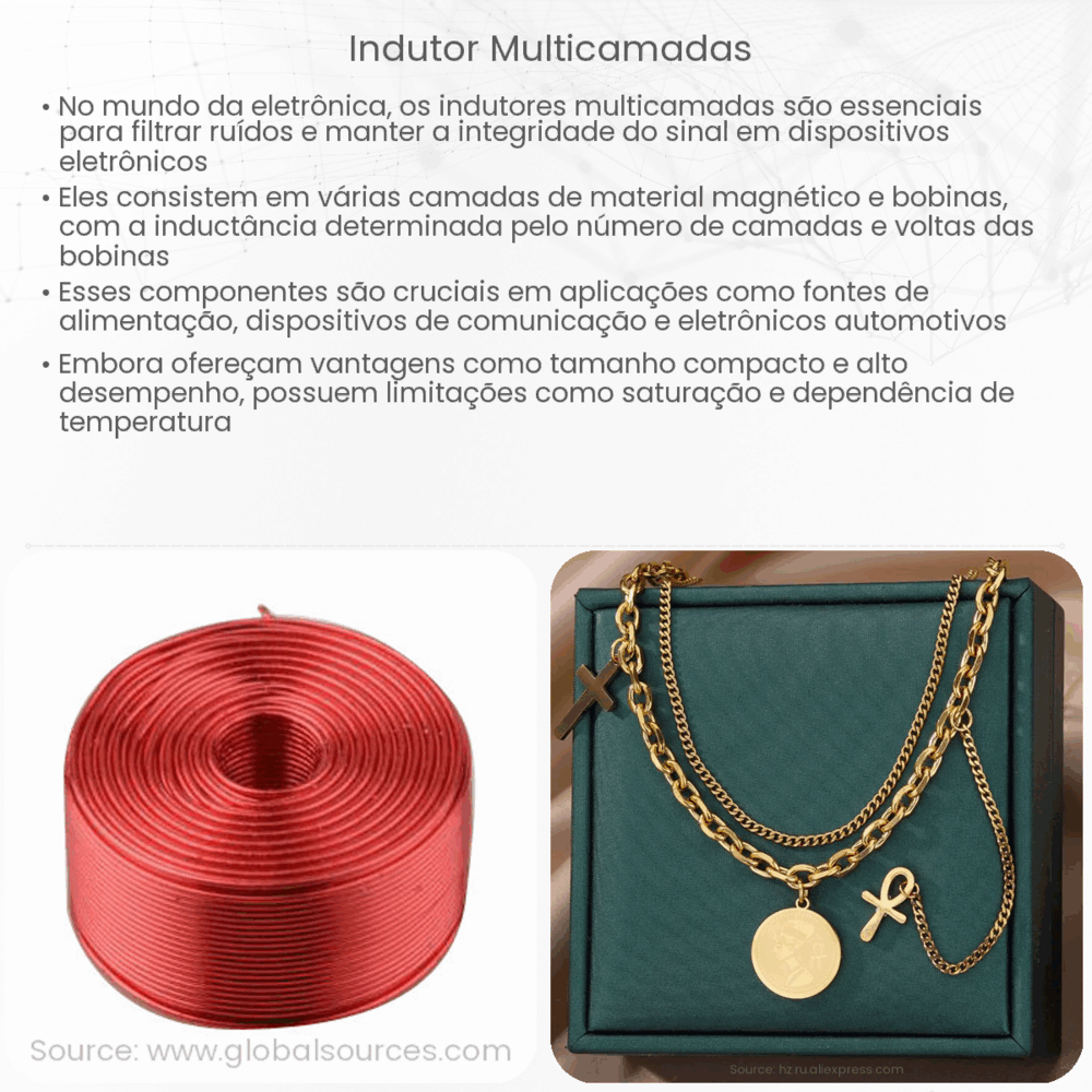 Indutor multicamadas