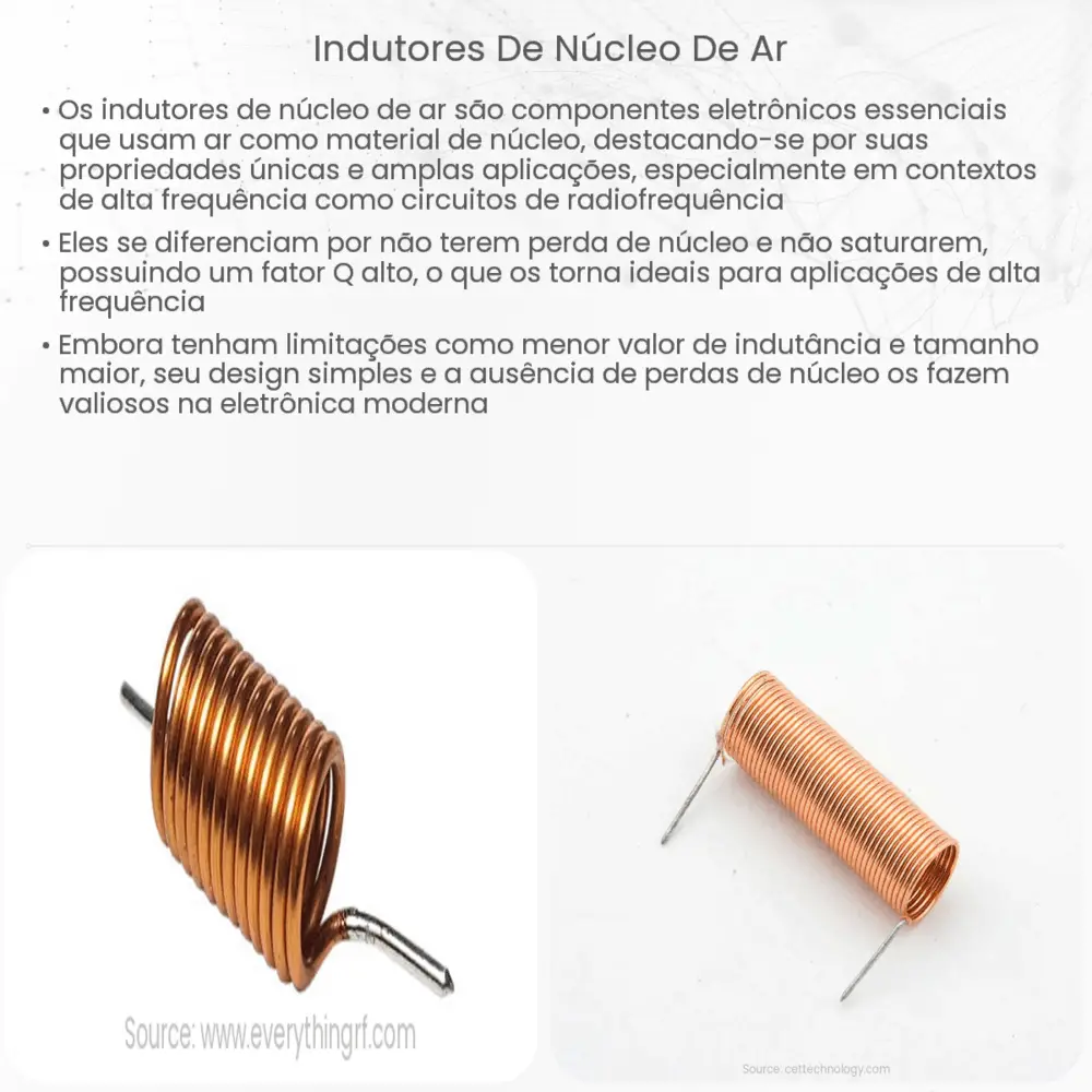 Indutores de núcleo de ar