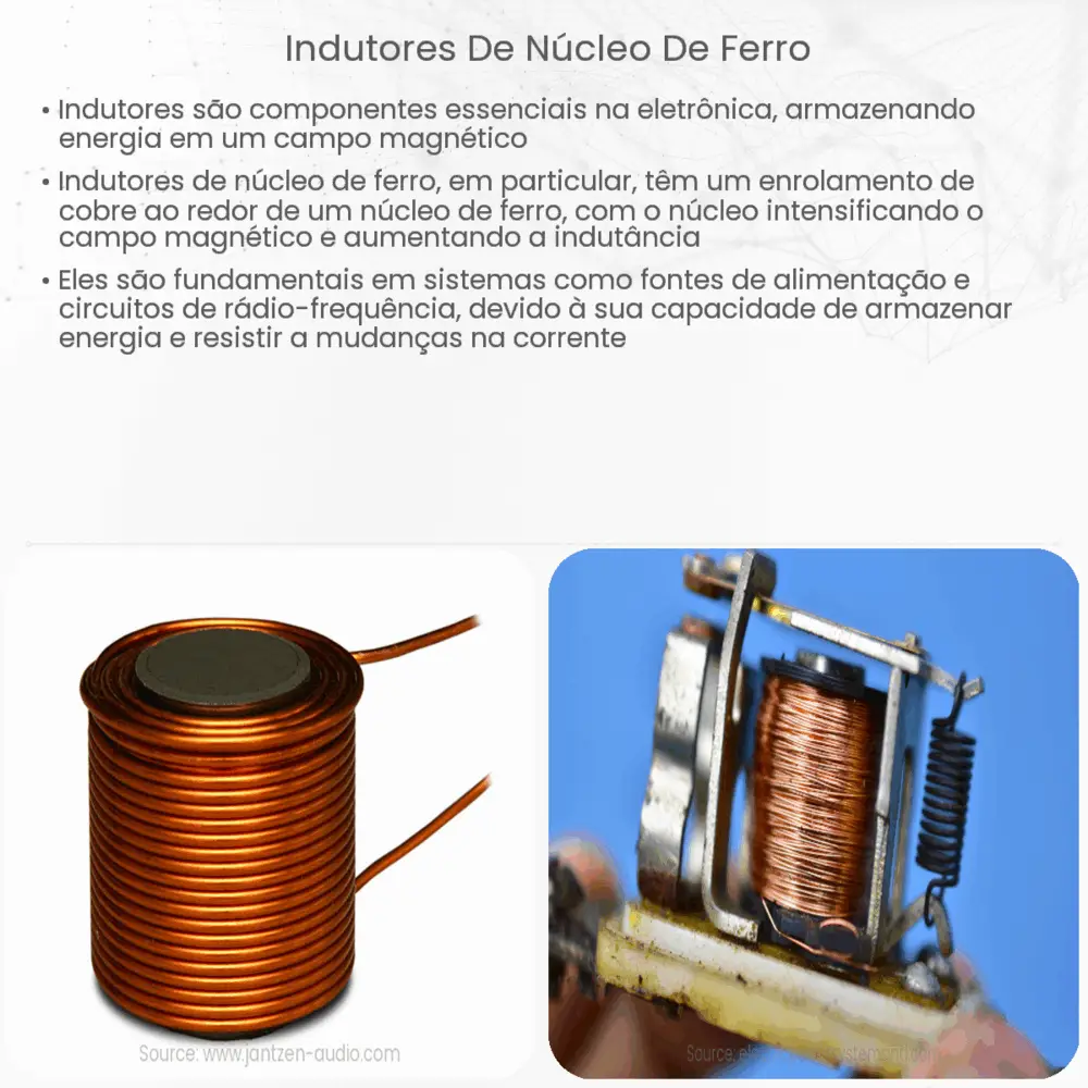 Indutores de núcleo de ferro