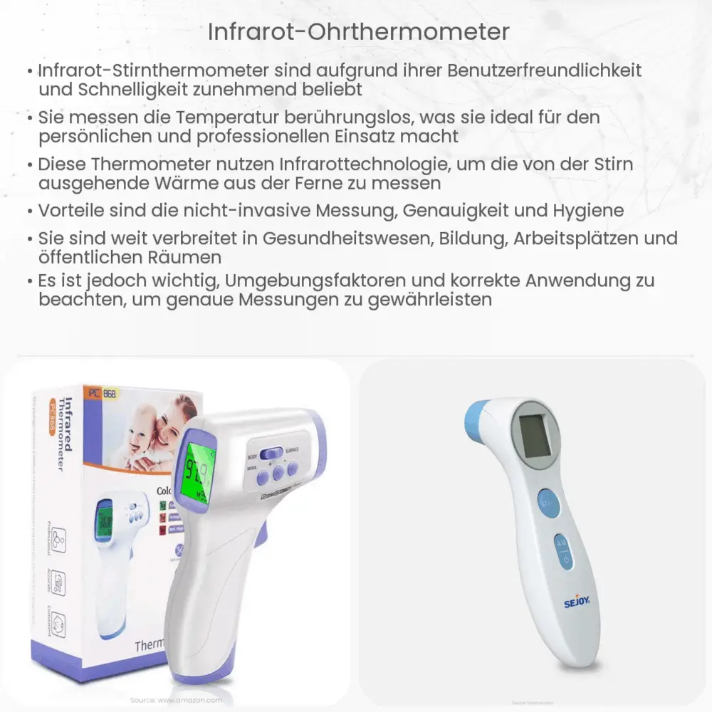 Infrarot-Ohrthermometer