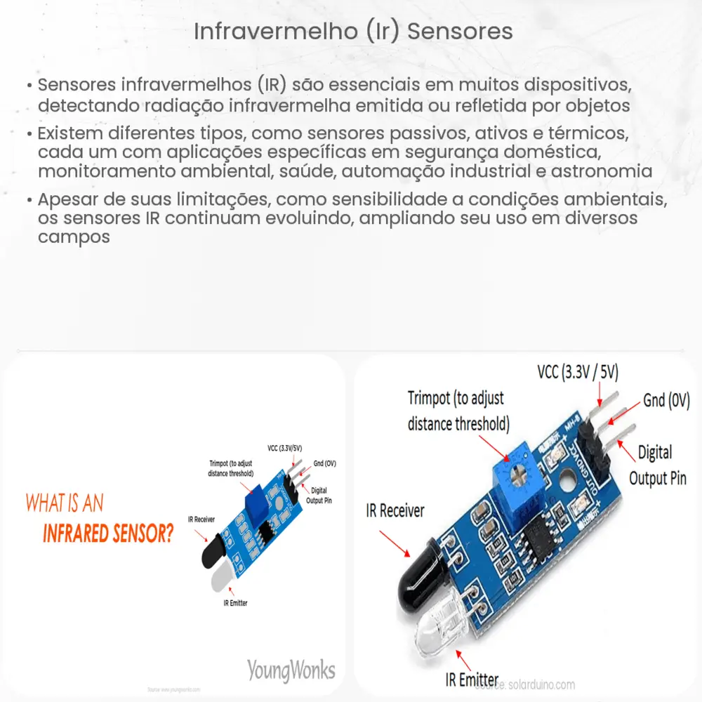 Infravermelho (IR) Sensores