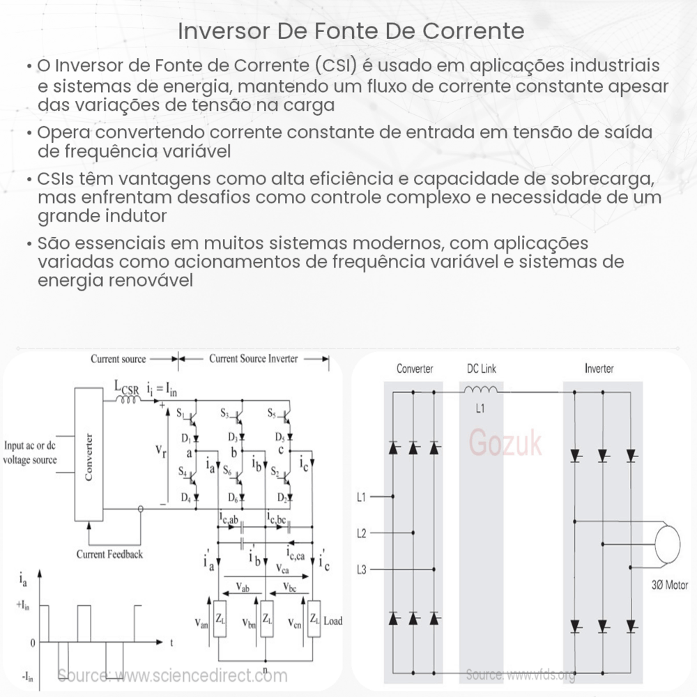 Inversor de Fonte de Corrente