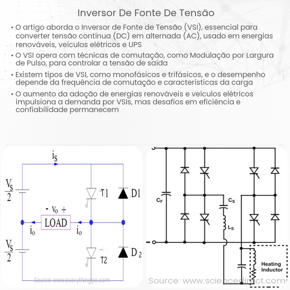 Inversor de Fonte de Tensão