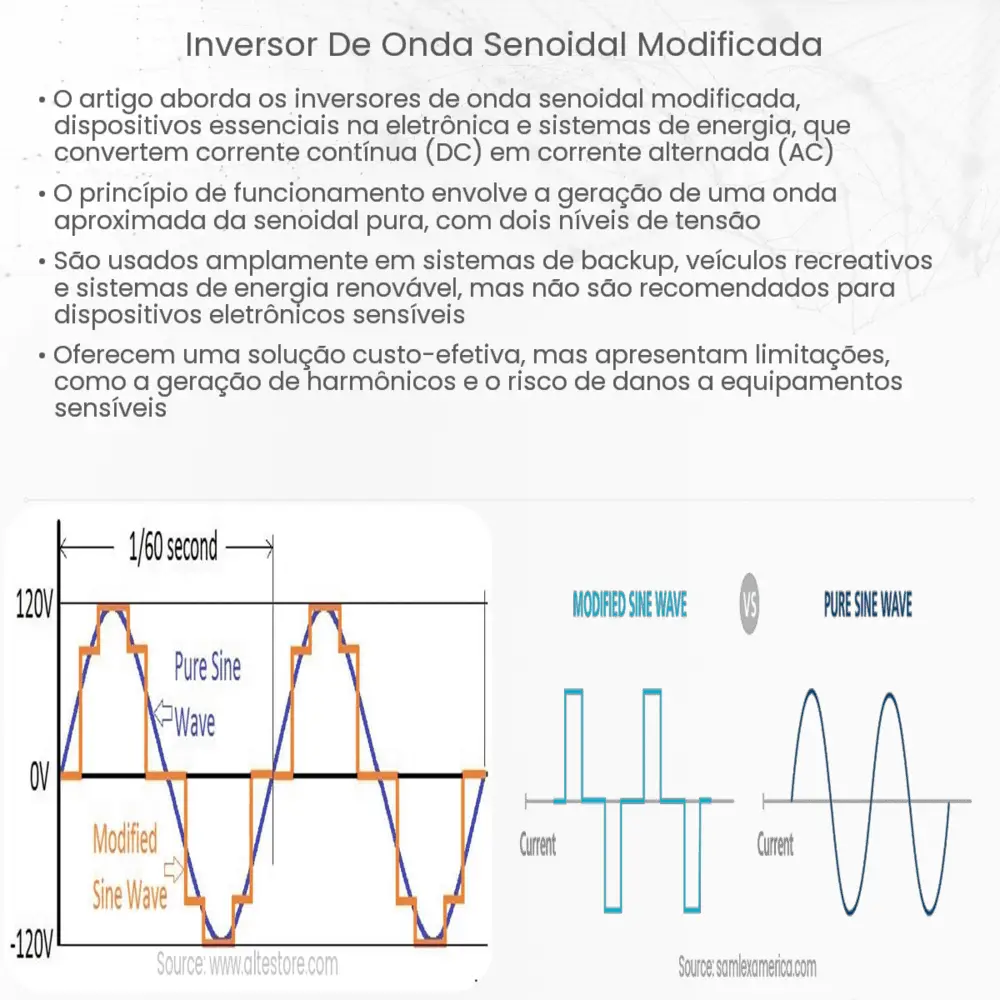 Inversor de onda senoidal modificada