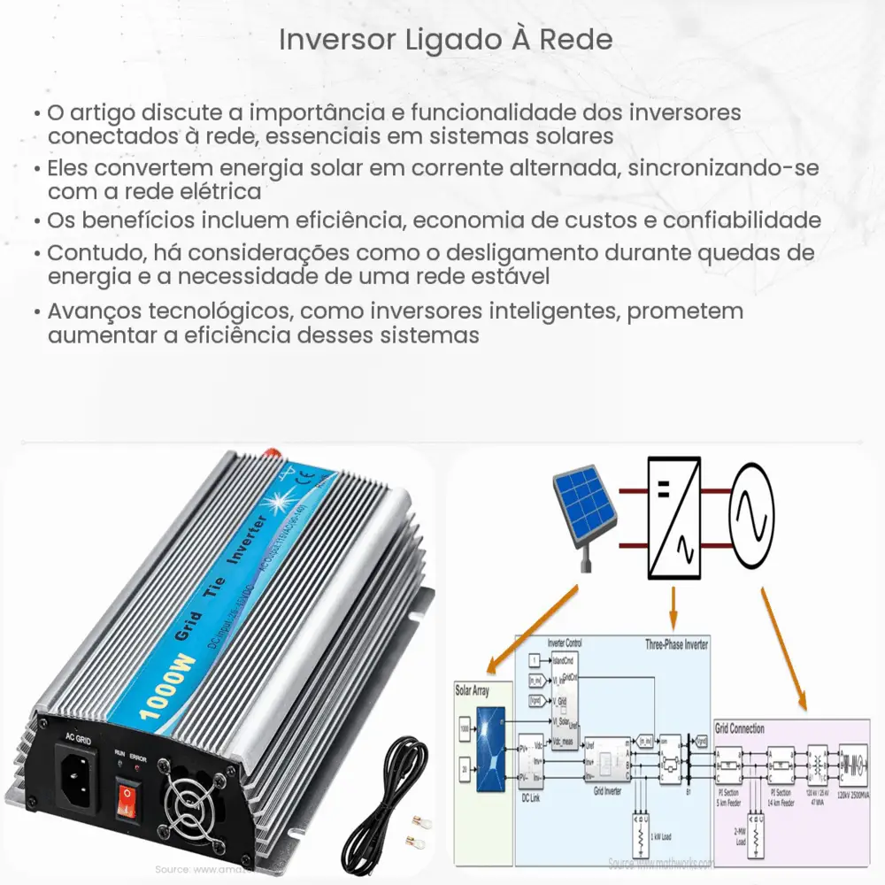 Inversor ligado à rede