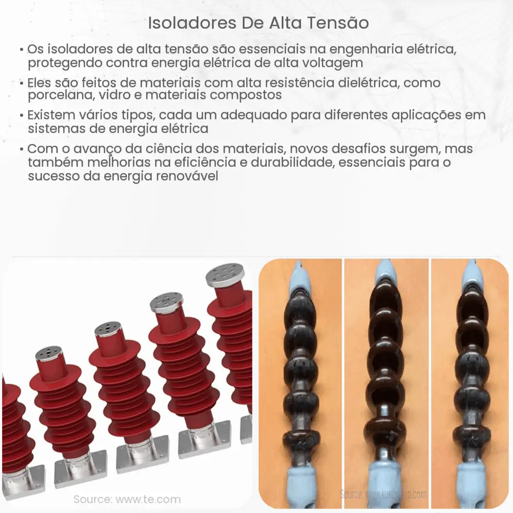 Isoladores de Alta Tensão