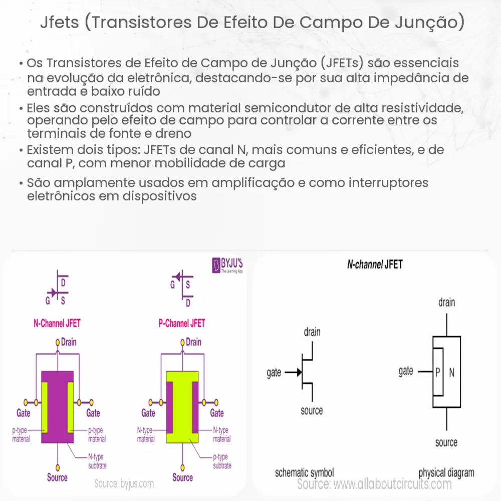 JFETs (Transistores de efeito de campo de junção)