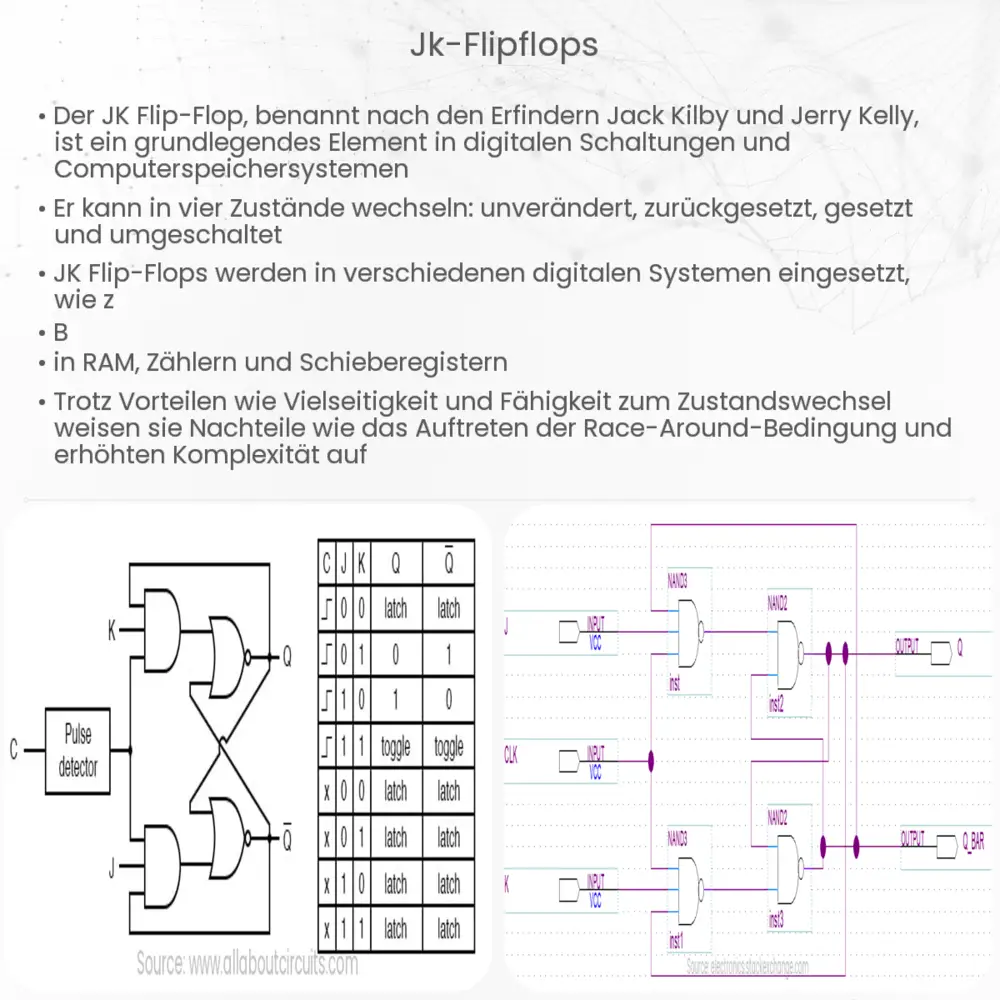 JK-Flipflops