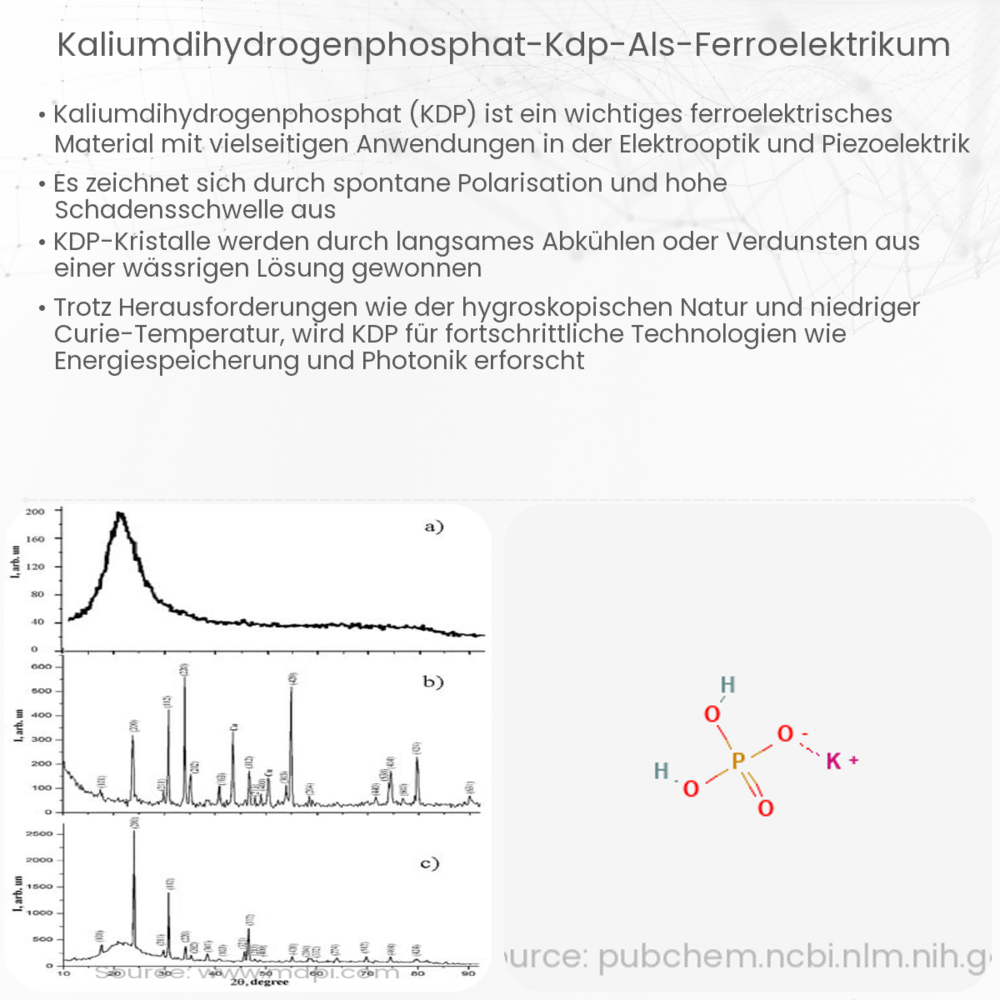 Kaliumdihydrogenphosphat (KDP) als Ferroelektrikum