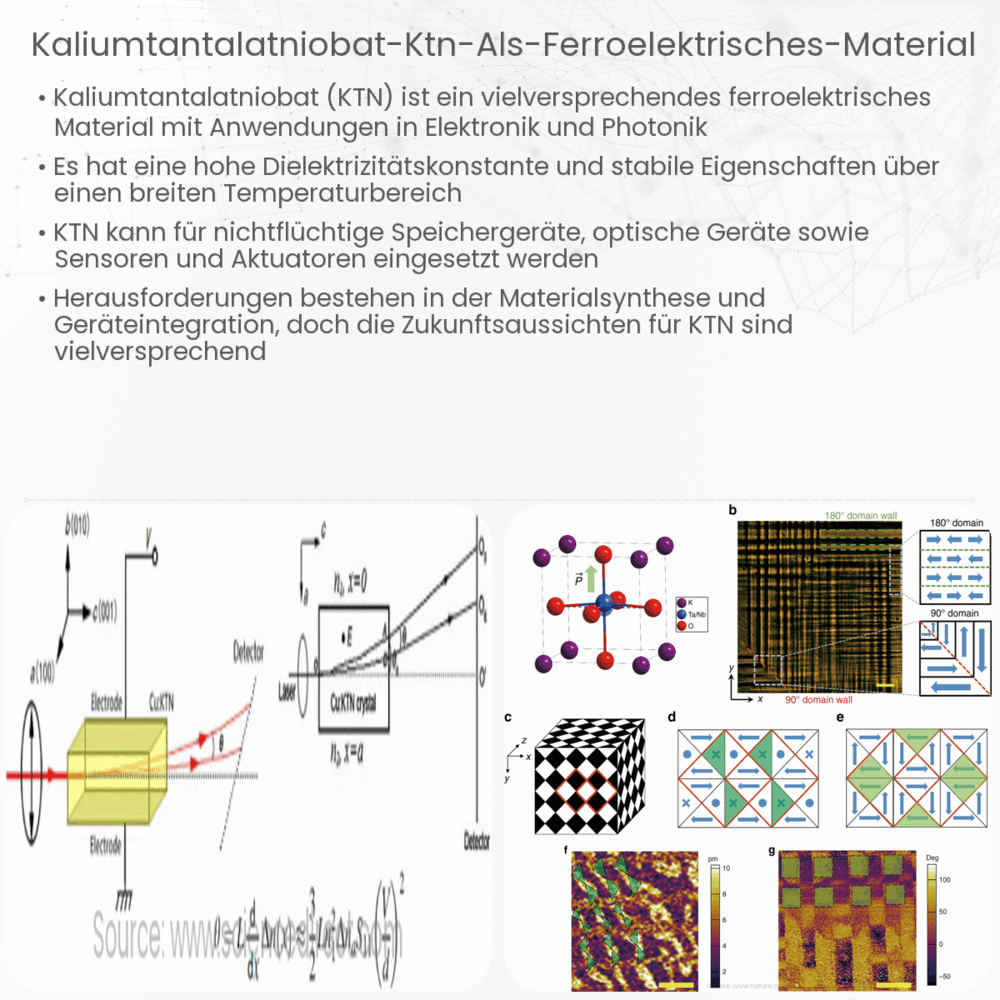 Kaliumtantalatniobat (KTN) als Ferroelektrisches Material