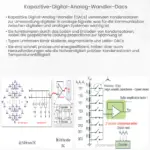 Kapazitive Digital-Analog-Wandler (DACs)