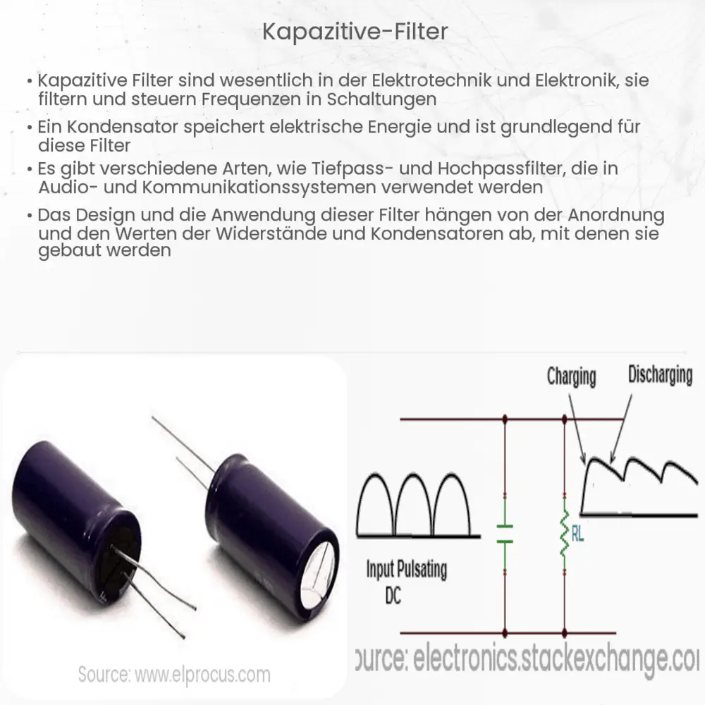 Kapazitive Filter