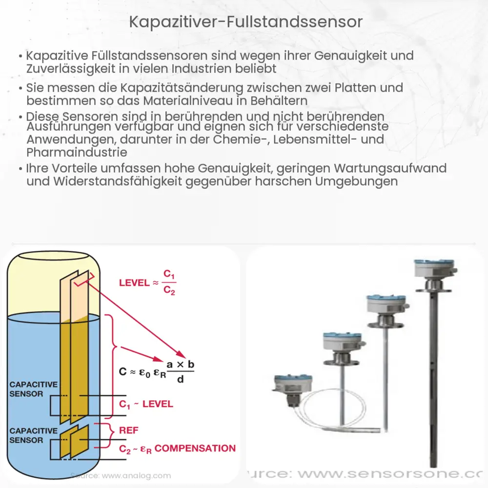 Kapazitiver Füllstandssensor