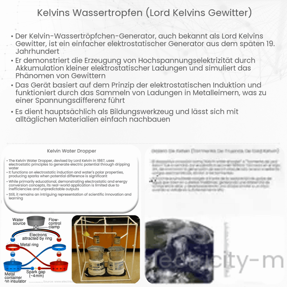 Kelvins Wassertropfen (Lord Kelvins Gewitter)
