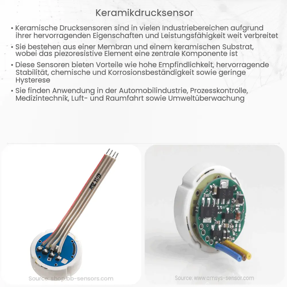 Keramikdrucksensor