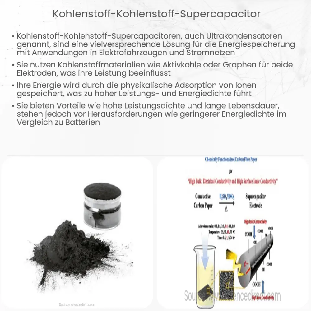 Kohlenstoff-Kohlenstoff-Supercapacitor