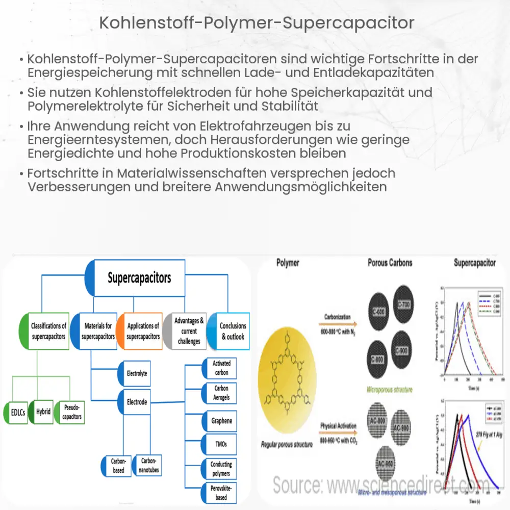 Kohlenstoff-Polymer-Supercapacitor