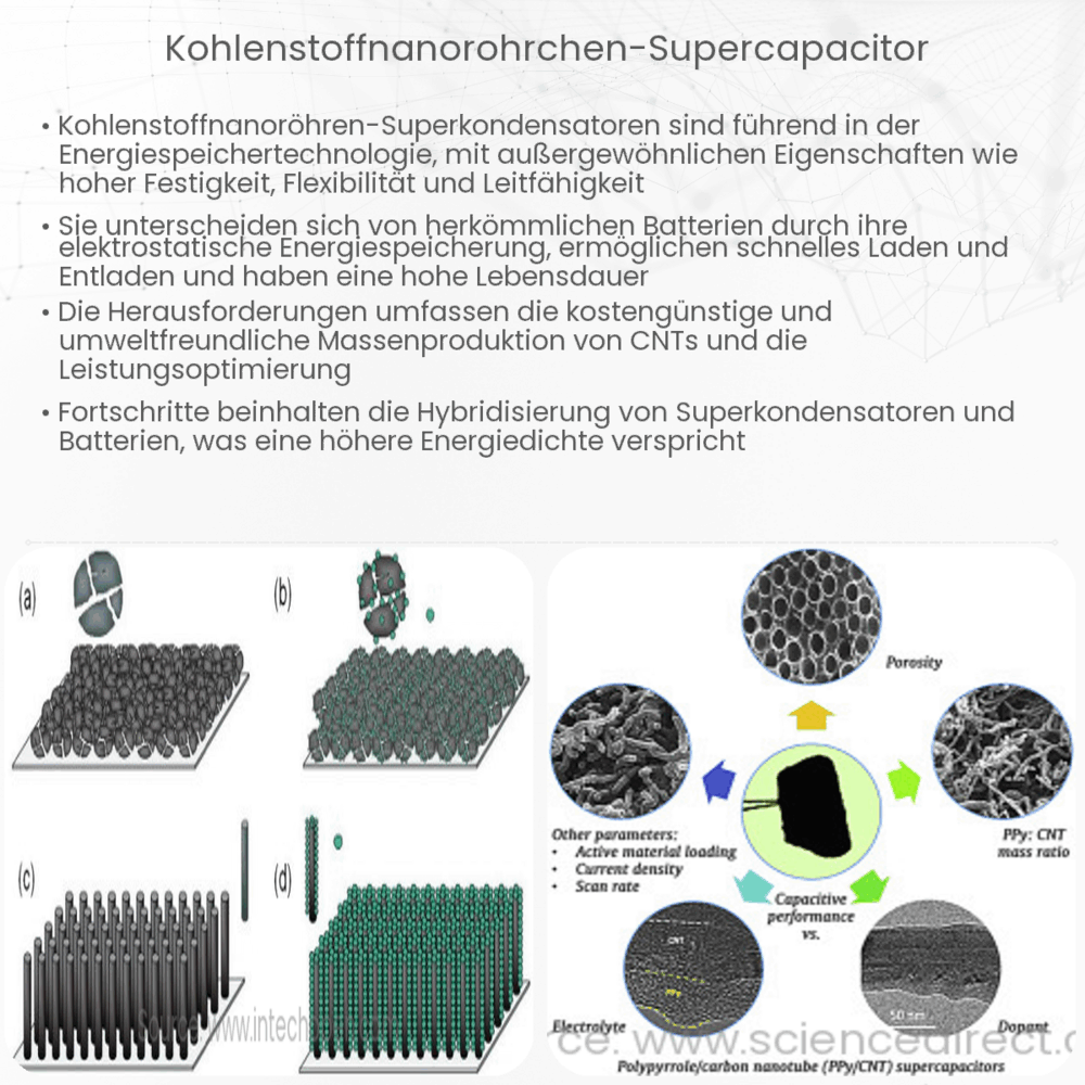 Kohlenstoffnanoröhrchen-Supercapacitor