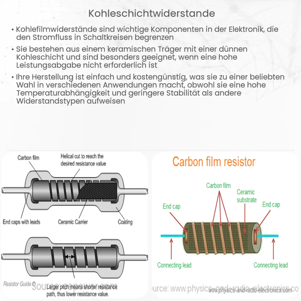 Kohleschichtwiderstände