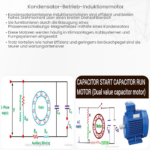 Kondensator-Betrieb Induktionsmotor
