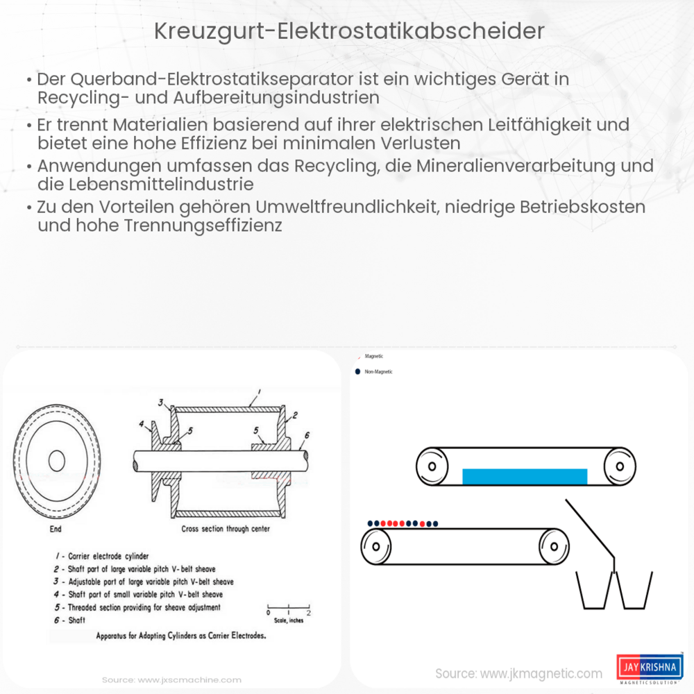Kreuzgurt-Elektrostatikabscheider