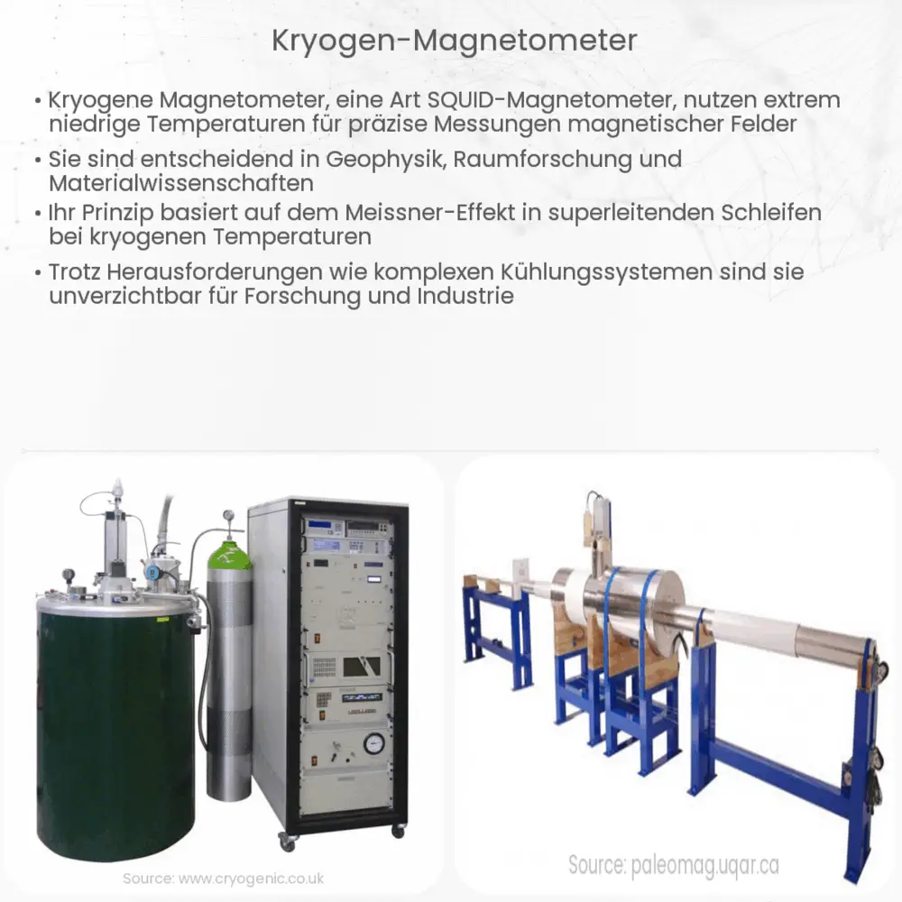 Kryogen-Magnetometer